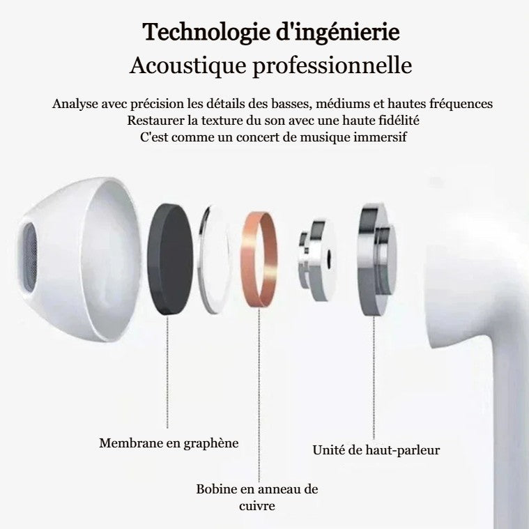 AirNova  Écouteurs Sans Fil Bluetooth Blancs